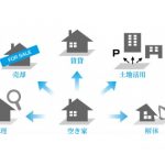 「空き家そのままになっていませんか？？？」