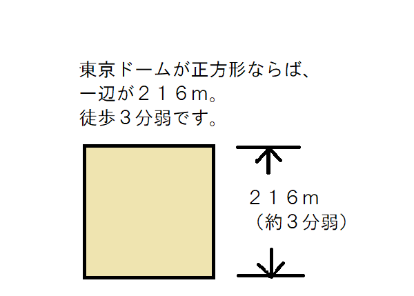 不動産ミニ知識 １7 敷地の面積を東京ドームと比べた エイキ 富山県の不動産 土地 中古 新築一戸建て マンション 賃貸 売買 情報等