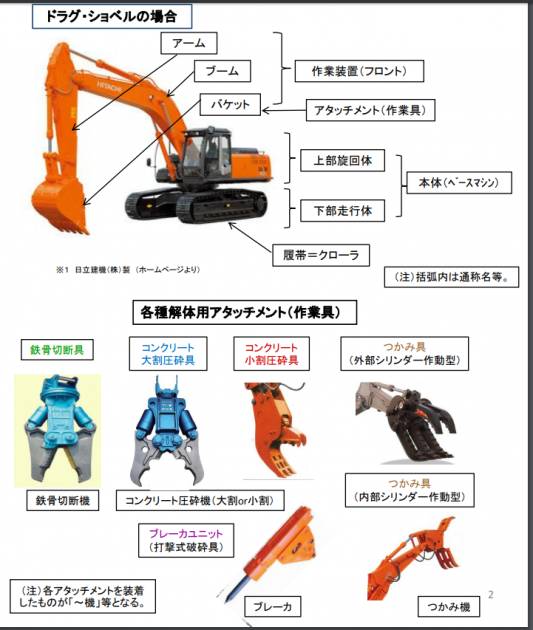 ユンボの各名称とアタッチメントの種類