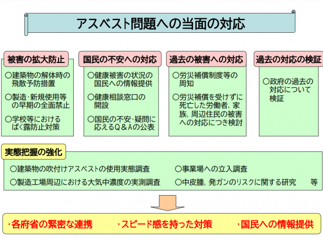 厚生労働省サイト「「アスベスト問題への当面の対応」