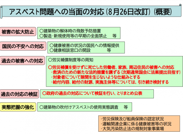 総務省サイト「アスベスト問題への当面の対応　８月２６日改定」