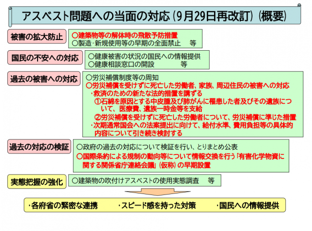 総務省サイト「アスベスト問題への当面の対応　９月２９日再改定」