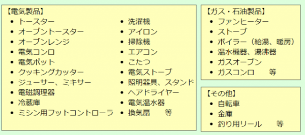 アスベストを含む家庭用品