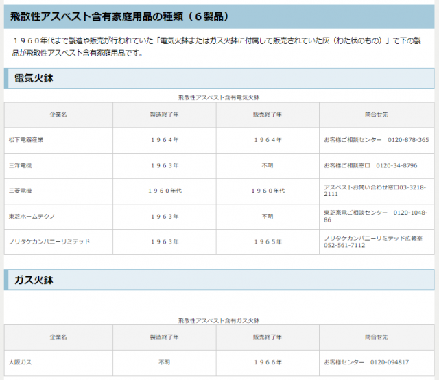 飛散性があるアスベストを含む火鉢