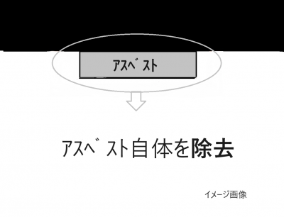 ｱｽﾍﾞｽﾄの除去